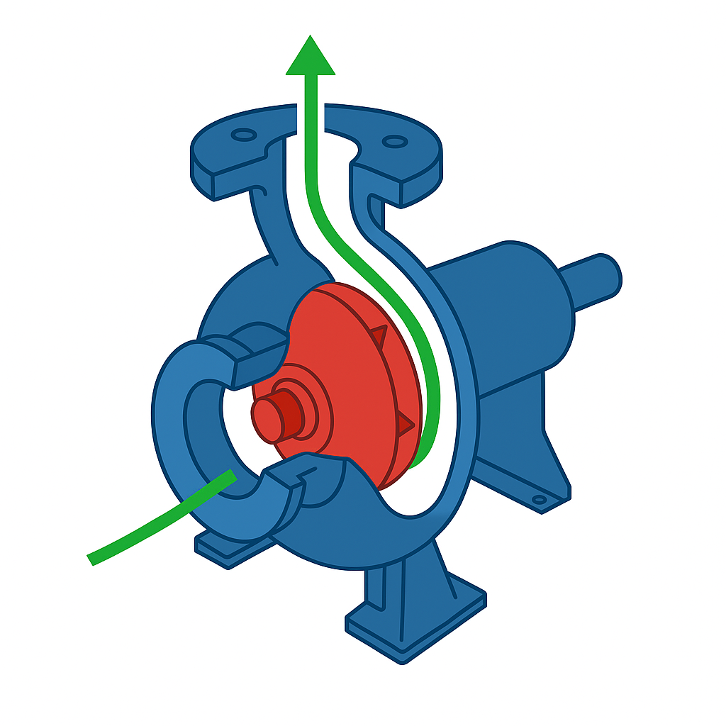 Centrifugal pump