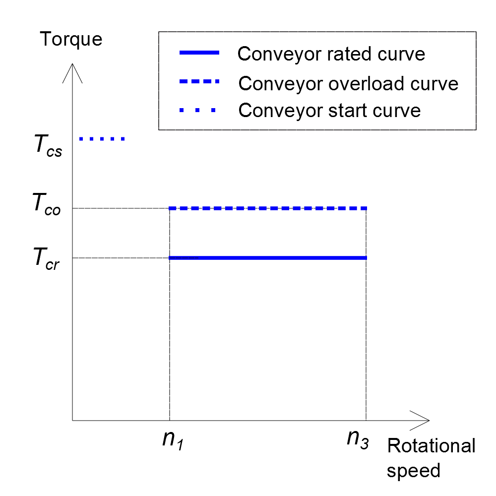 conveyor-curves