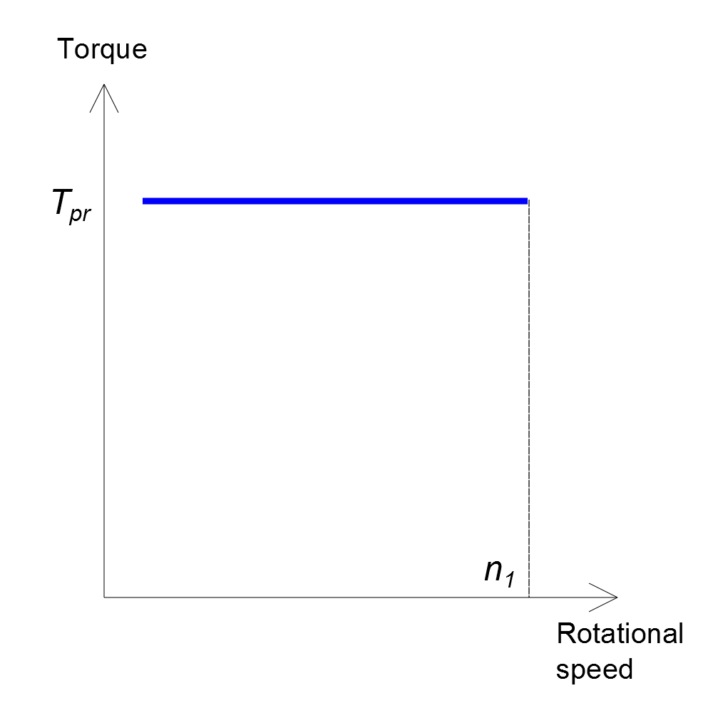 pump-curve-CT