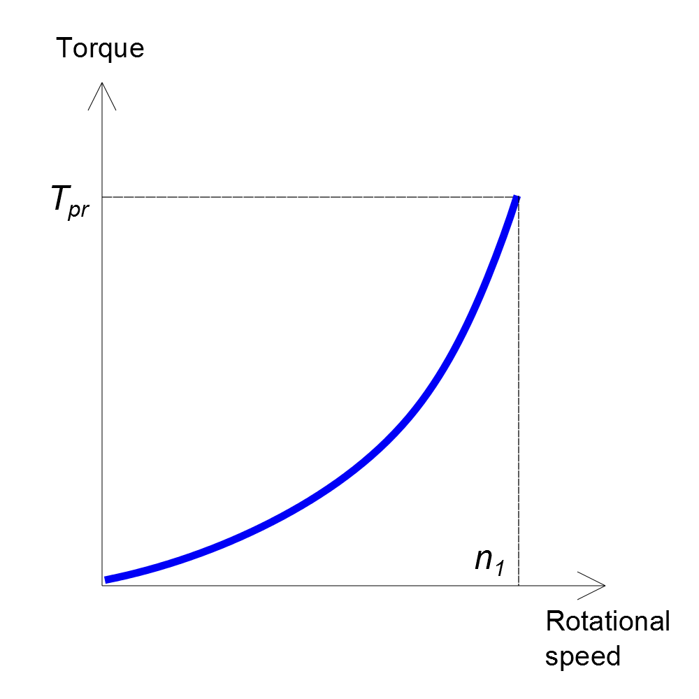 pump-curve-QT