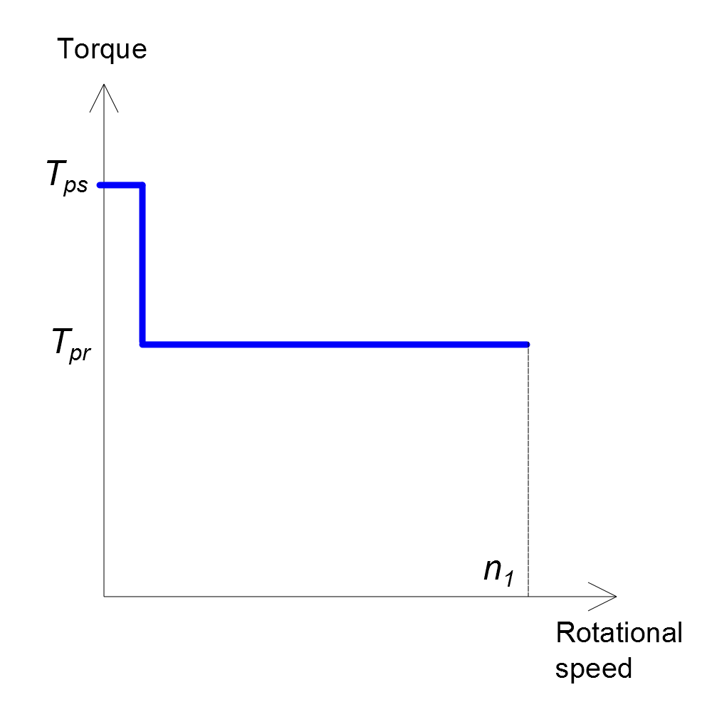 pump-curves-CT-BT