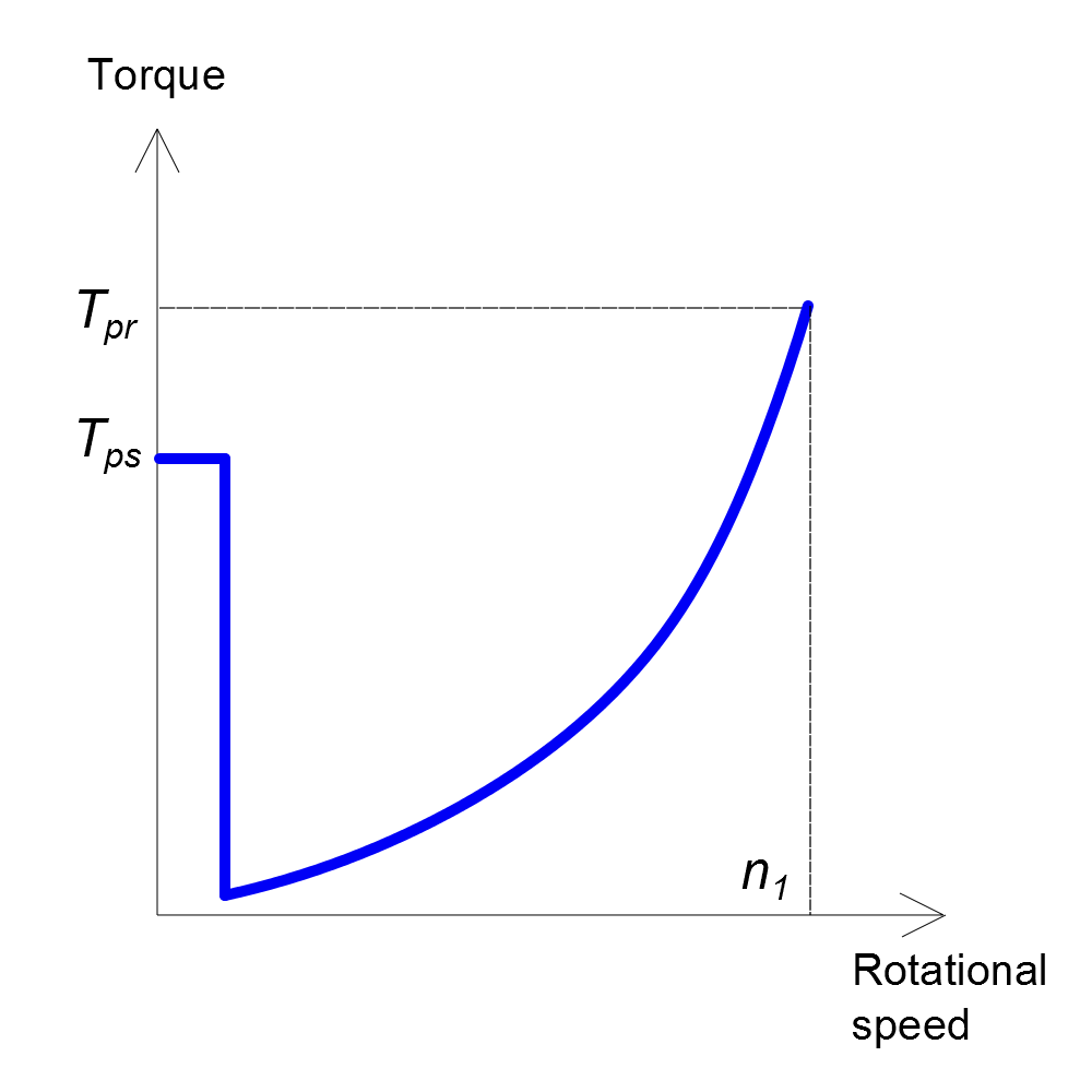 pump-curves-stiction