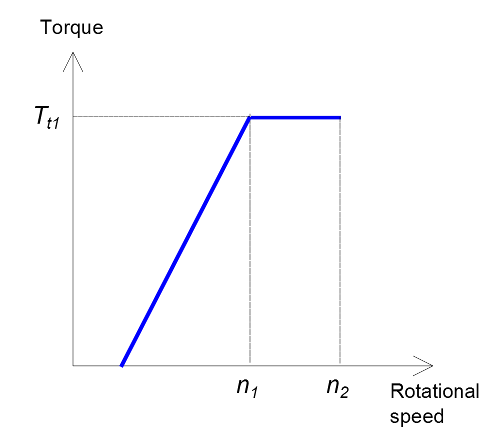 wind-curve-1